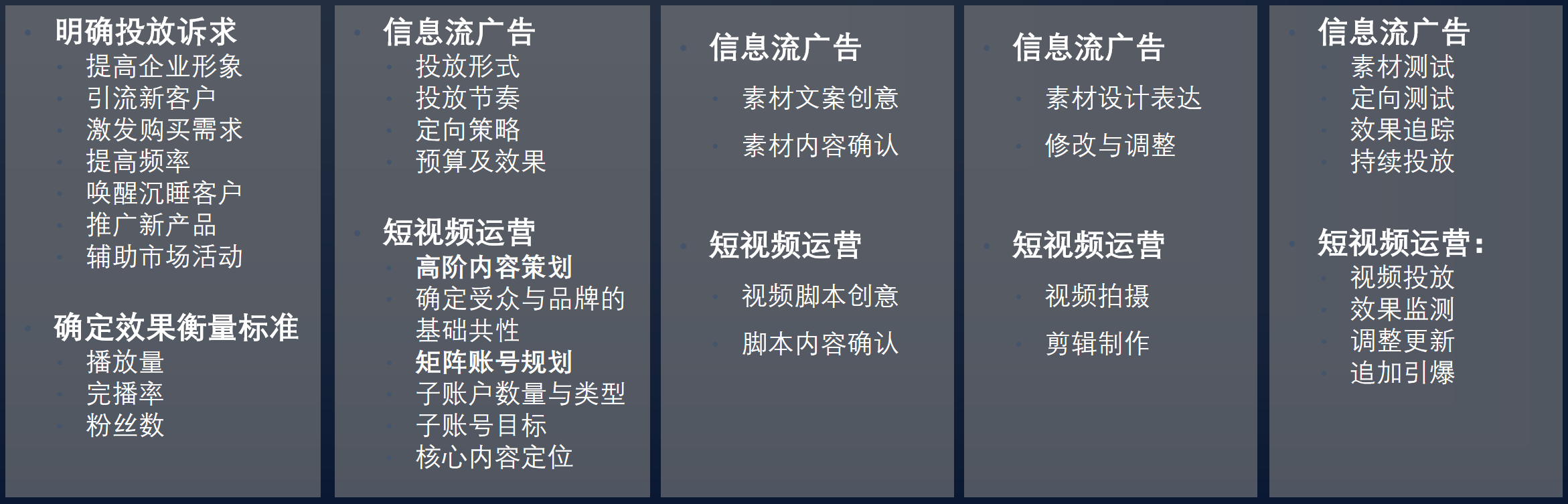 短視頻營(yíng)銷(xiāo)項(xiàng)目服務(wù)流程