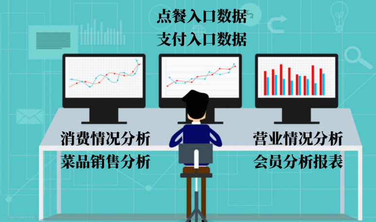 餐飲品牌策劃:如何玩轉(zhuǎn)數(shù)字 餐飲品牌策劃:如何玩轉(zhuǎn)數(shù)字