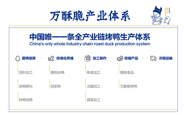 萬酥脆產(chǎn)業(yè)體系 萬酥脆產(chǎn)業(yè)體系