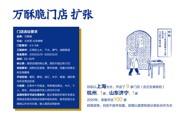 萬酥脆門店擴(kuò)張 萬酥脆門店擴(kuò)張