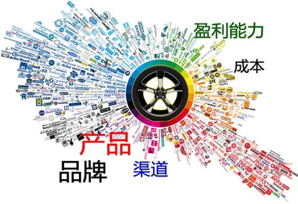 餐飲品牌戰(zhàn)略：如何打造連鎖餐飲品牌？