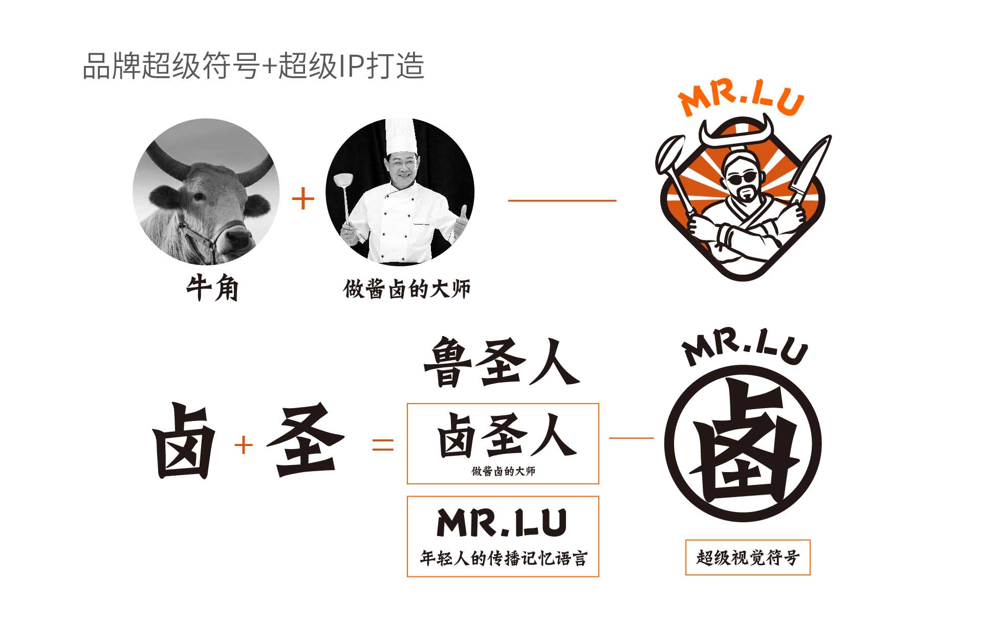 熟食品牌設(shè)計