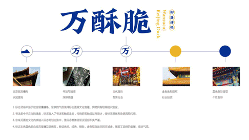 萬(wàn)酥脆北京烤鴨招商加盟，北京烤鴨品牌策劃