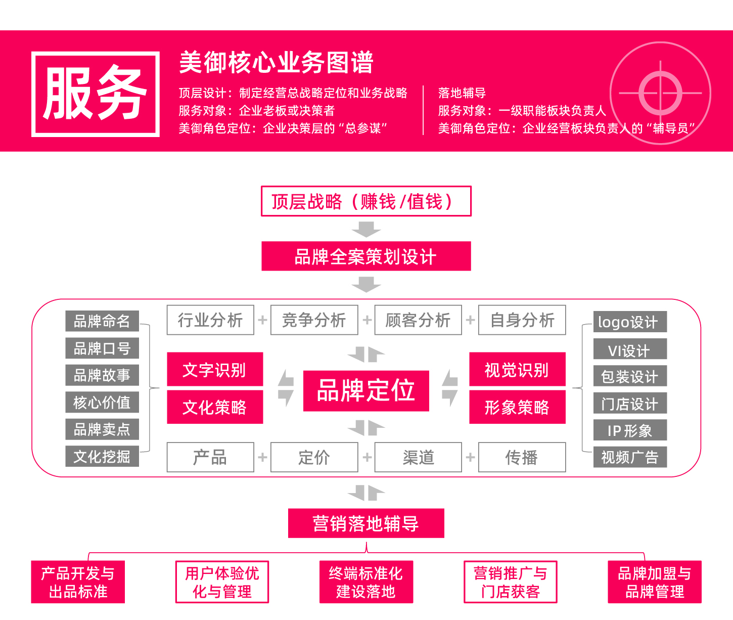 上海的品牌全案公司介紹 上海的品牌全案公司介紹
